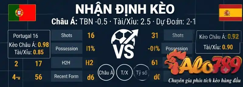Bồ Đào Nha vs Tây Ban Nha - Nhận Định Vòng 1/8 WC 2026 3 Bồ Đào Nha vs Tây Ban Nha nhận định kèo vòng 1/8 World Cup 2026